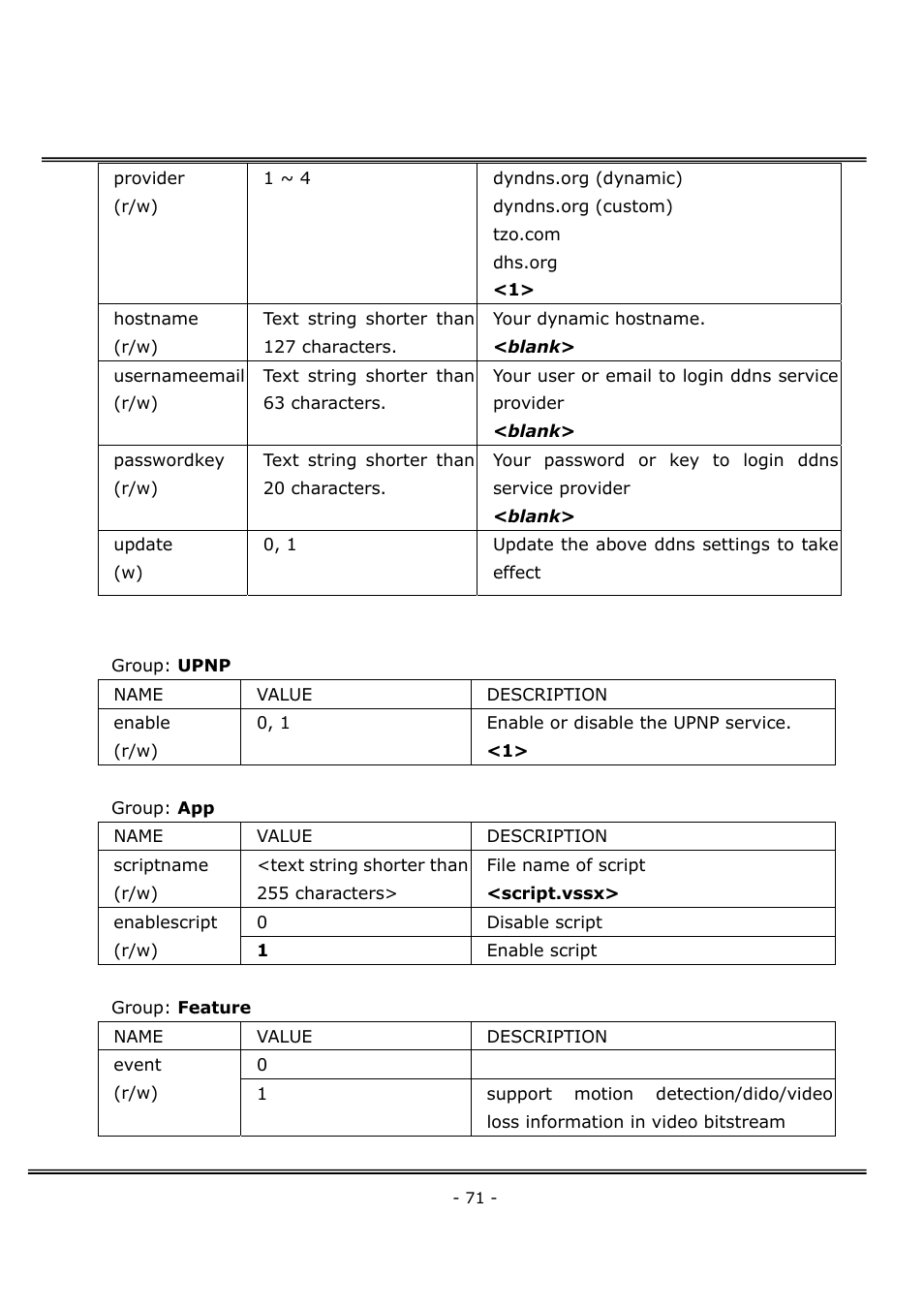 4XEM Network Camera User Manual | Page 75 / 88