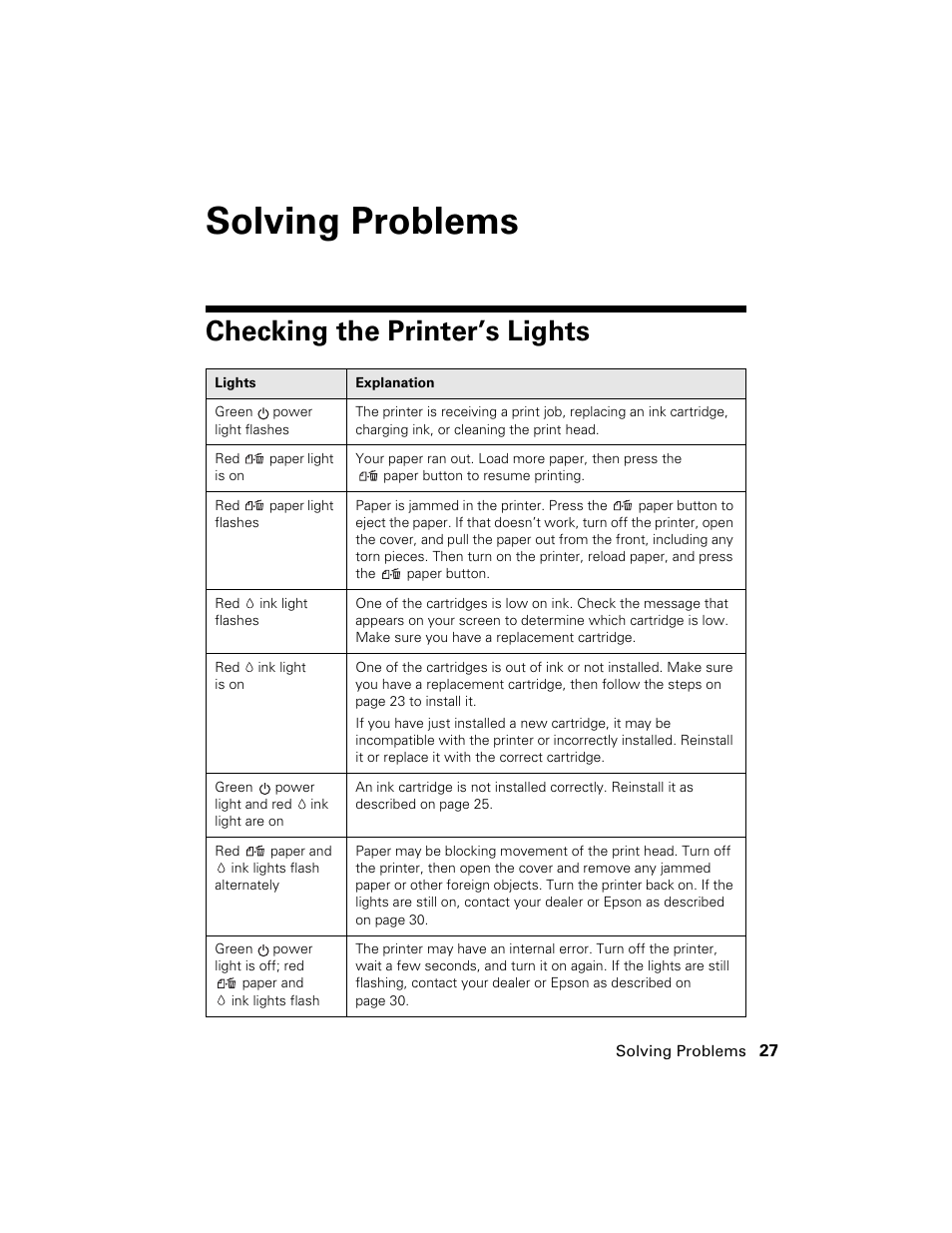 Solving problems, Checking the printer’s lights | Epson Stylus C86 User Manual | Page 27 / 40