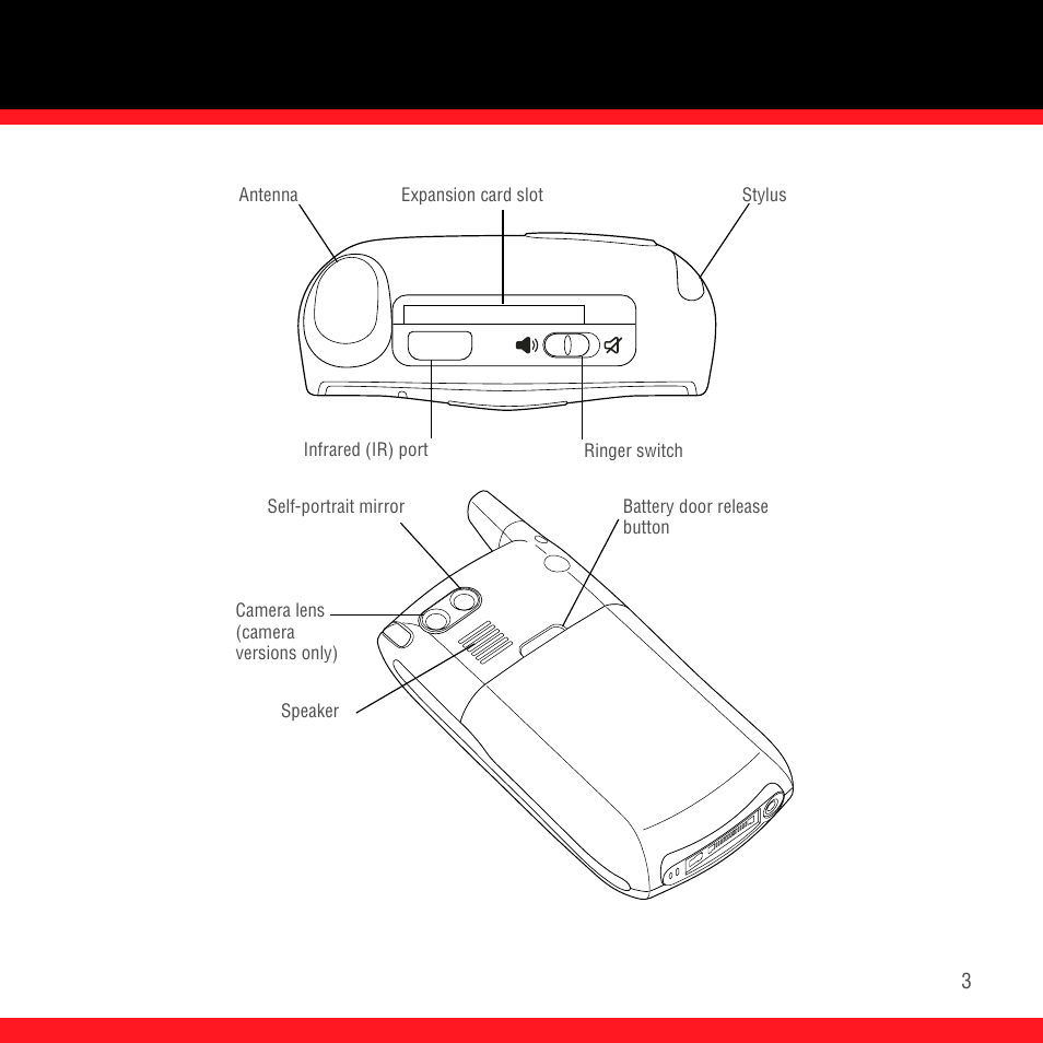 Palm Treo 700P User Manual | Page 7 / 212