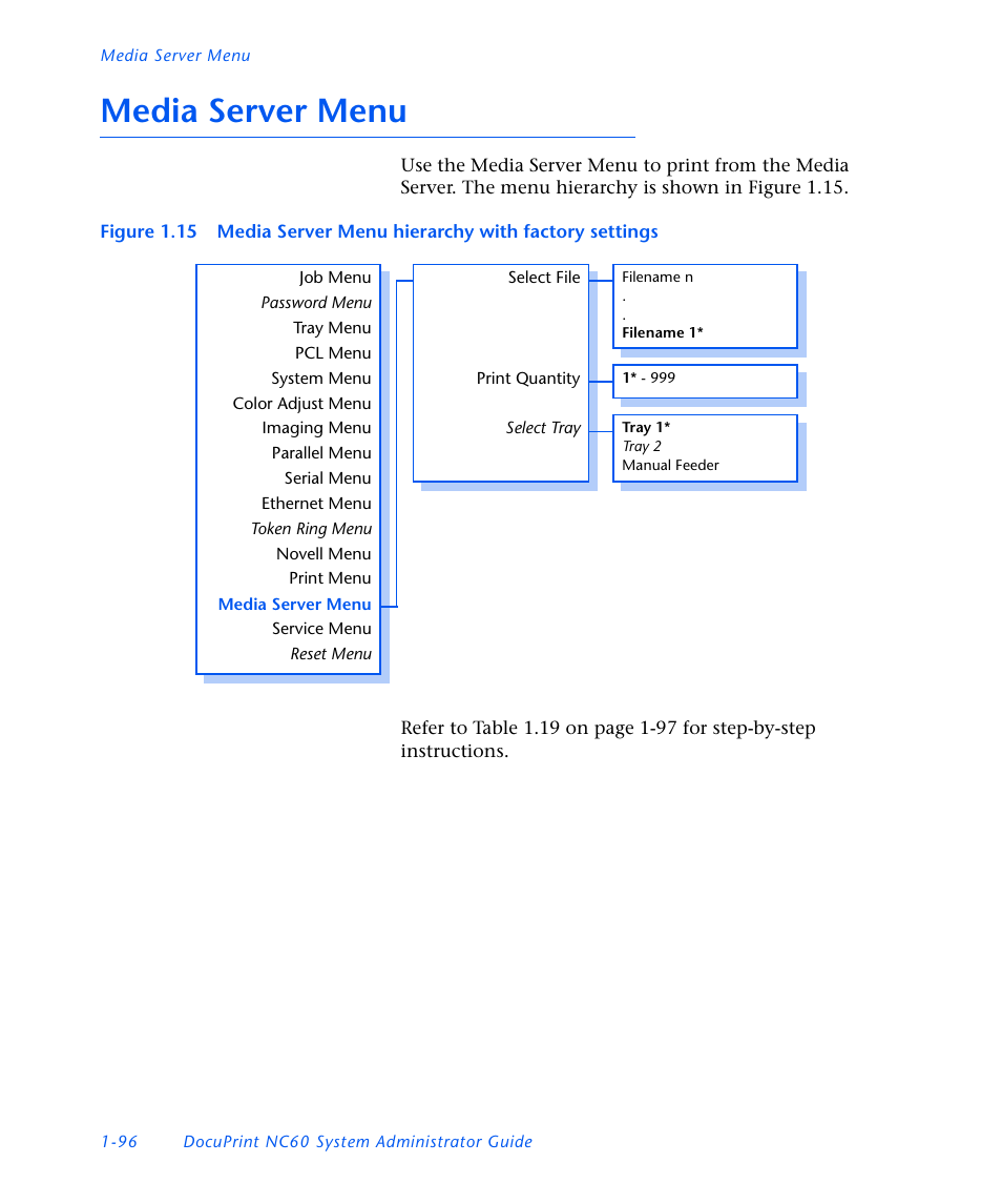 Media server menu, Media server menu -96 | Xerox DocuPrint NC60 User Manual | Page 102 / 186