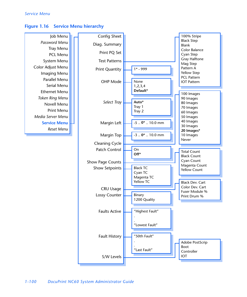 Xerox DocuPrint NC60 User Manual | Page 106 / 186