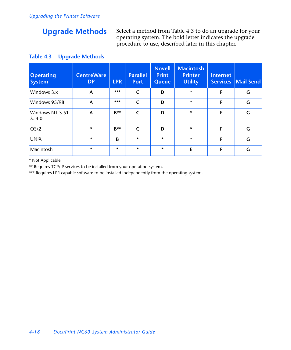 Upgrade methods, Upgrade methods -18 | Xerox DocuPrint NC60 User Manual | Page 152 / 186