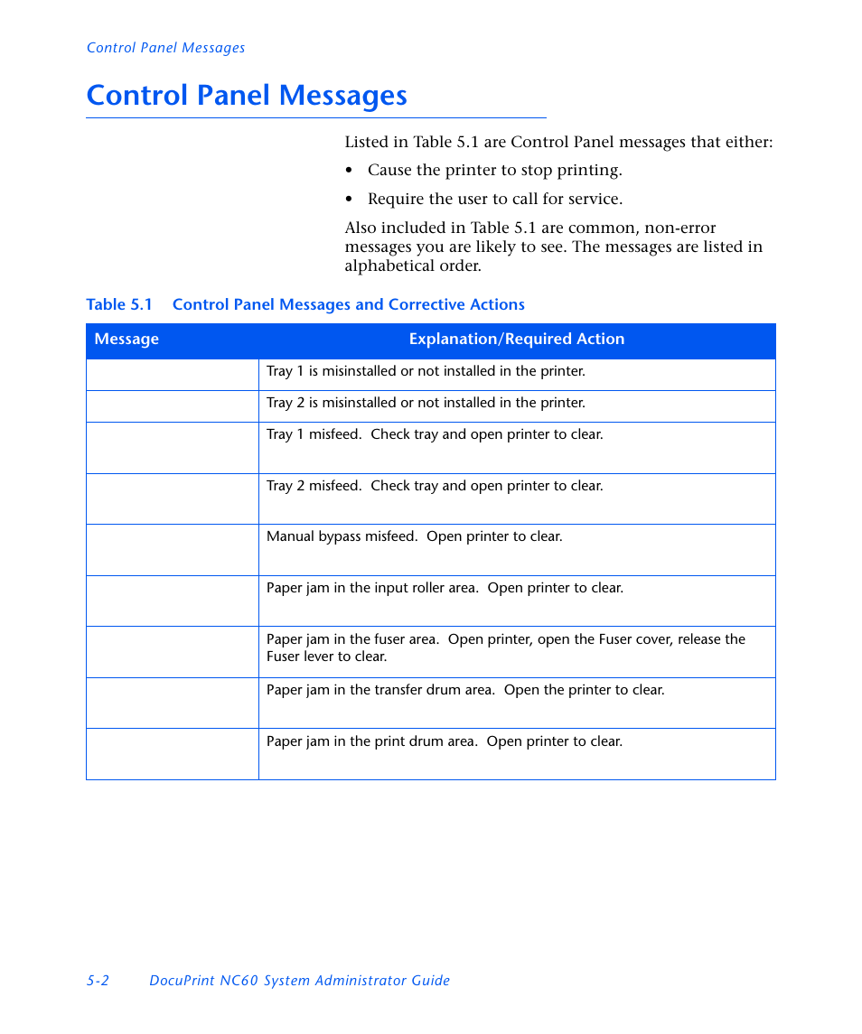 Control panel messages, Control panel messages -2 | Xerox DocuPrint NC60 User Manual | Page 170 / 186