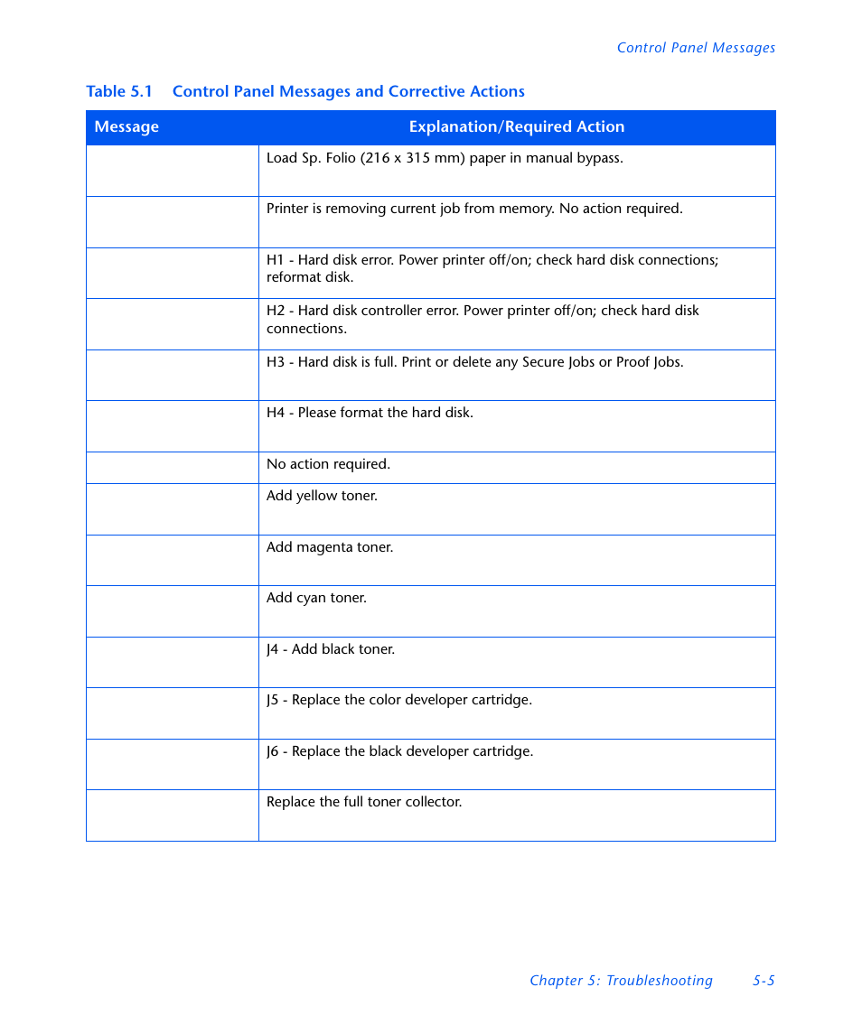 Xerox DocuPrint NC60 User Manual | Page 173 / 186