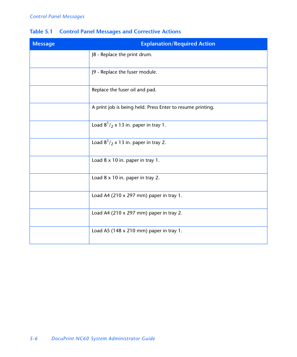 Xerox DocuPrint NC60 User Manual | Page 174 / 186