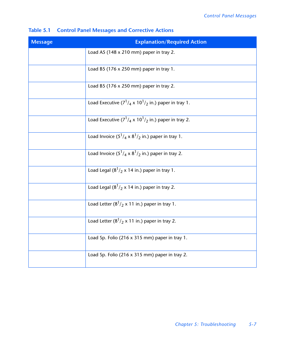 Xerox DocuPrint NC60 User Manual | Page 175 / 186