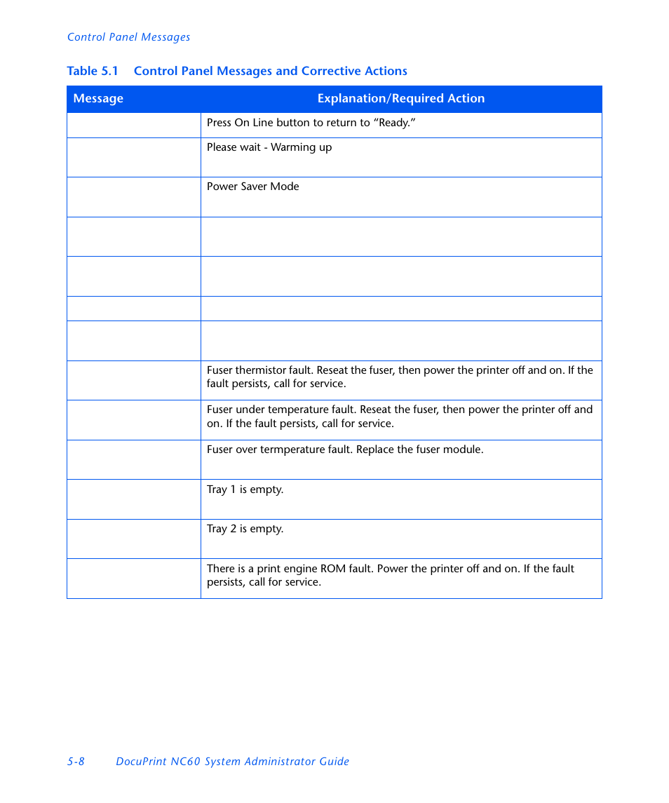 Xerox DocuPrint NC60 User Manual | Page 176 / 186