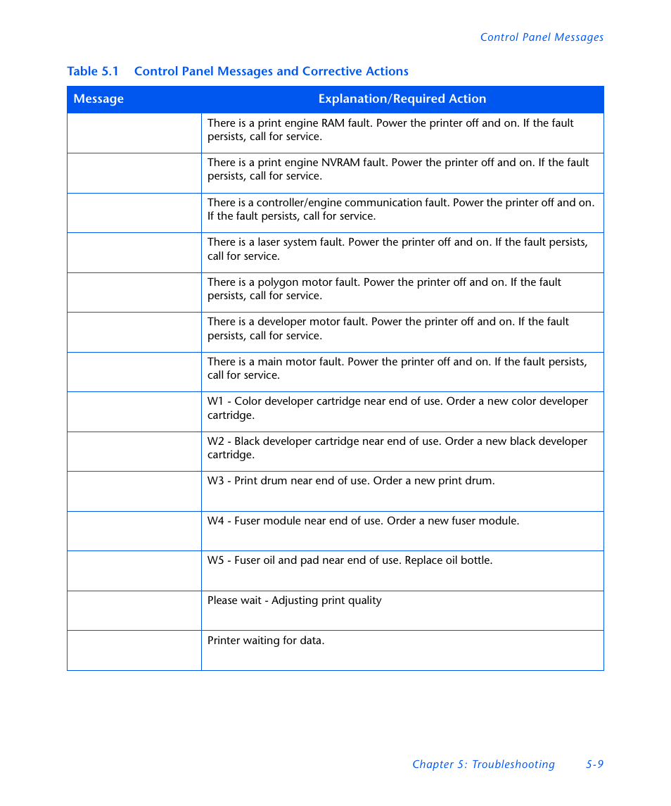 Xerox DocuPrint NC60 User Manual | Page 177 / 186