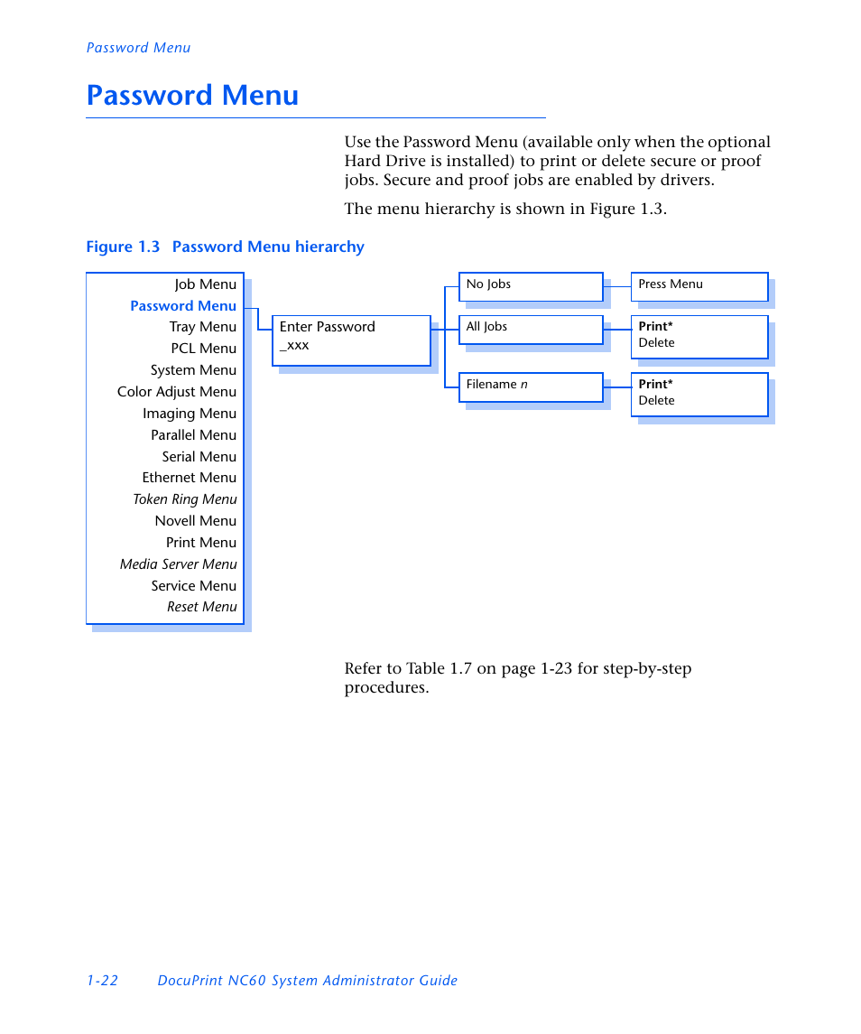 Password menu, Password menu -22 | Xerox DocuPrint NC60 User Manual | Page 28 / 186