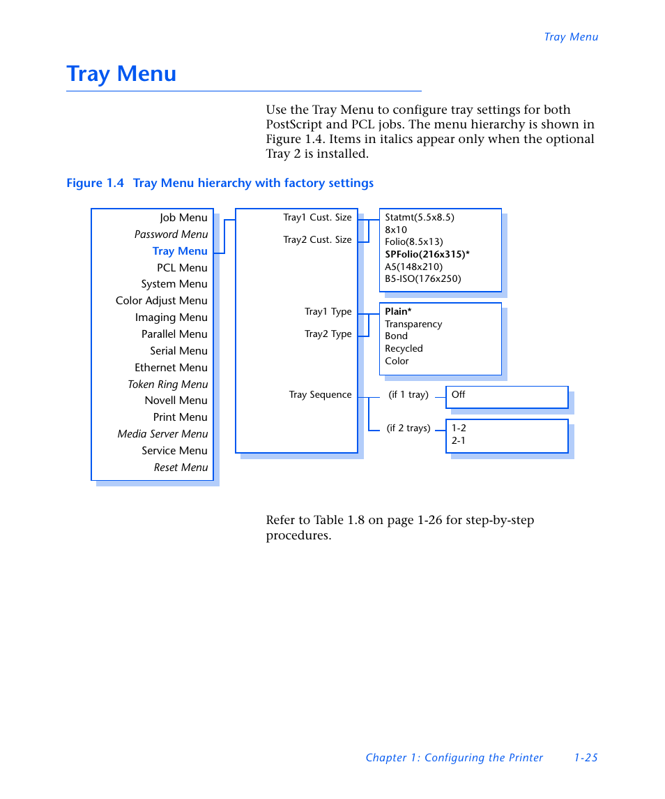 Tray menu, Tray menu -25 | Xerox DocuPrint NC60 User Manual | Page 31 / 186