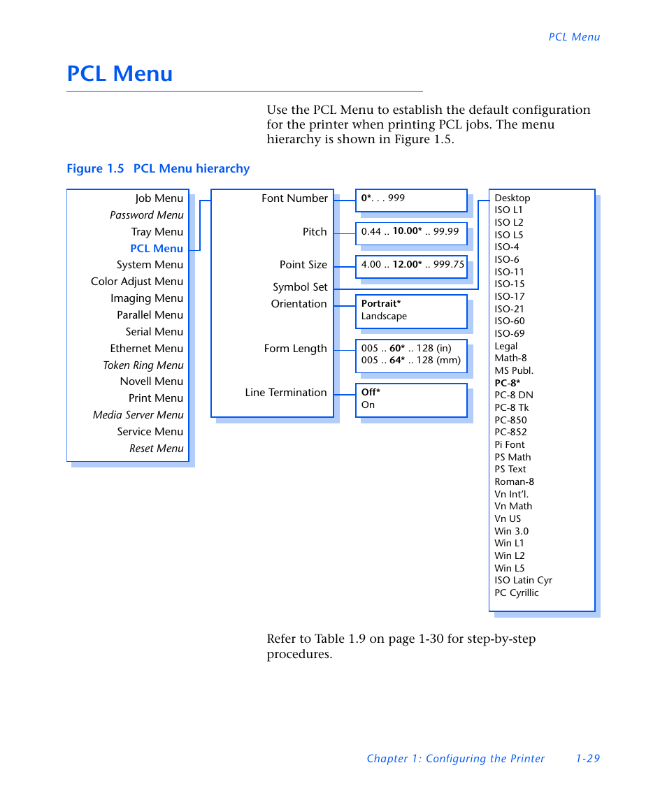 Pcl menu, Pcl menu -29 | Xerox DocuPrint NC60 User Manual | Page 35 / 186