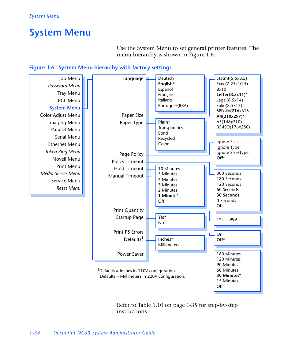 System menu, System menu -34 | Xerox DocuPrint NC60 User Manual | Page 40 / 186