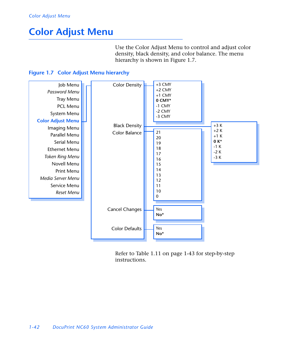 Color adjust menu, Color adjust menu -42 | Xerox DocuPrint NC60 User Manual | Page 48 / 186