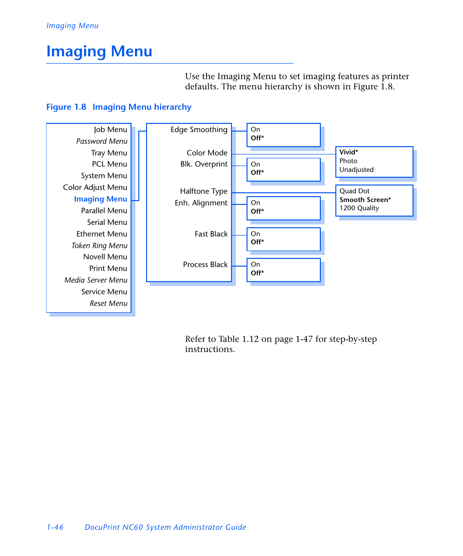Imaging menu, Imaging menu -46 | Xerox DocuPrint NC60 User Manual | Page 52 / 186