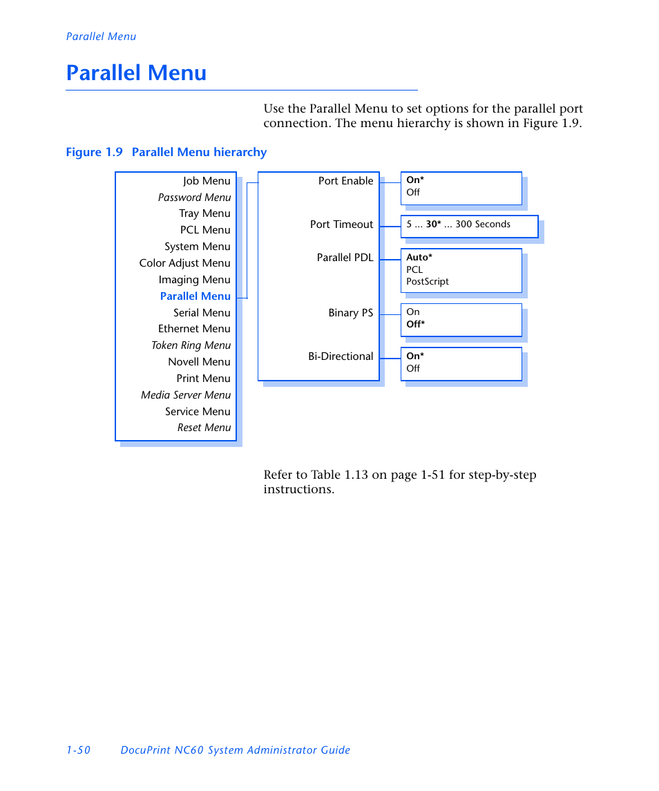Parallel menu, Parallel menu -50 | Xerox DocuPrint NC60 User Manual | Page 56 / 186