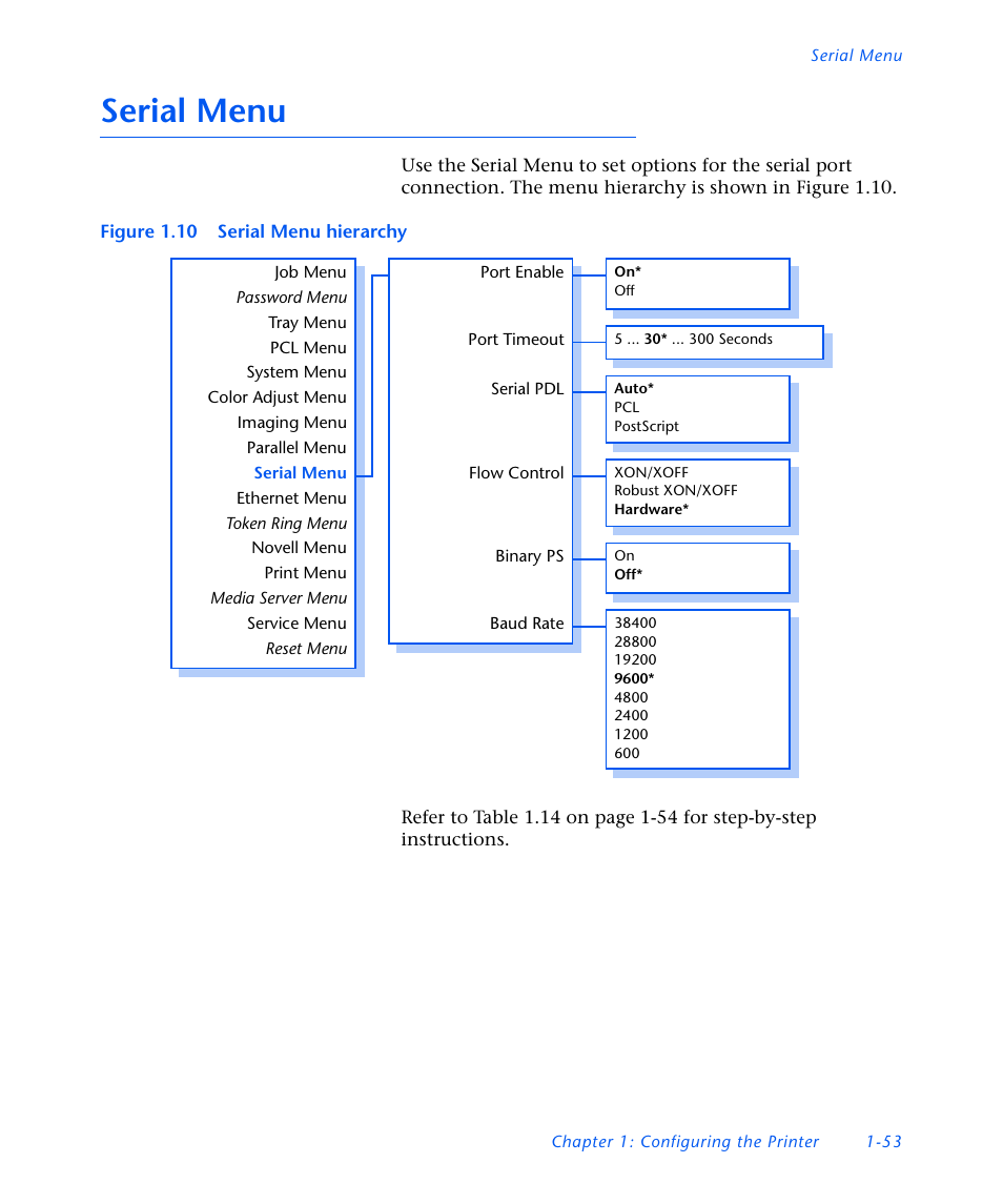 Serial menu, Serial menu -53 | Xerox DocuPrint NC60 User Manual | Page 59 / 186