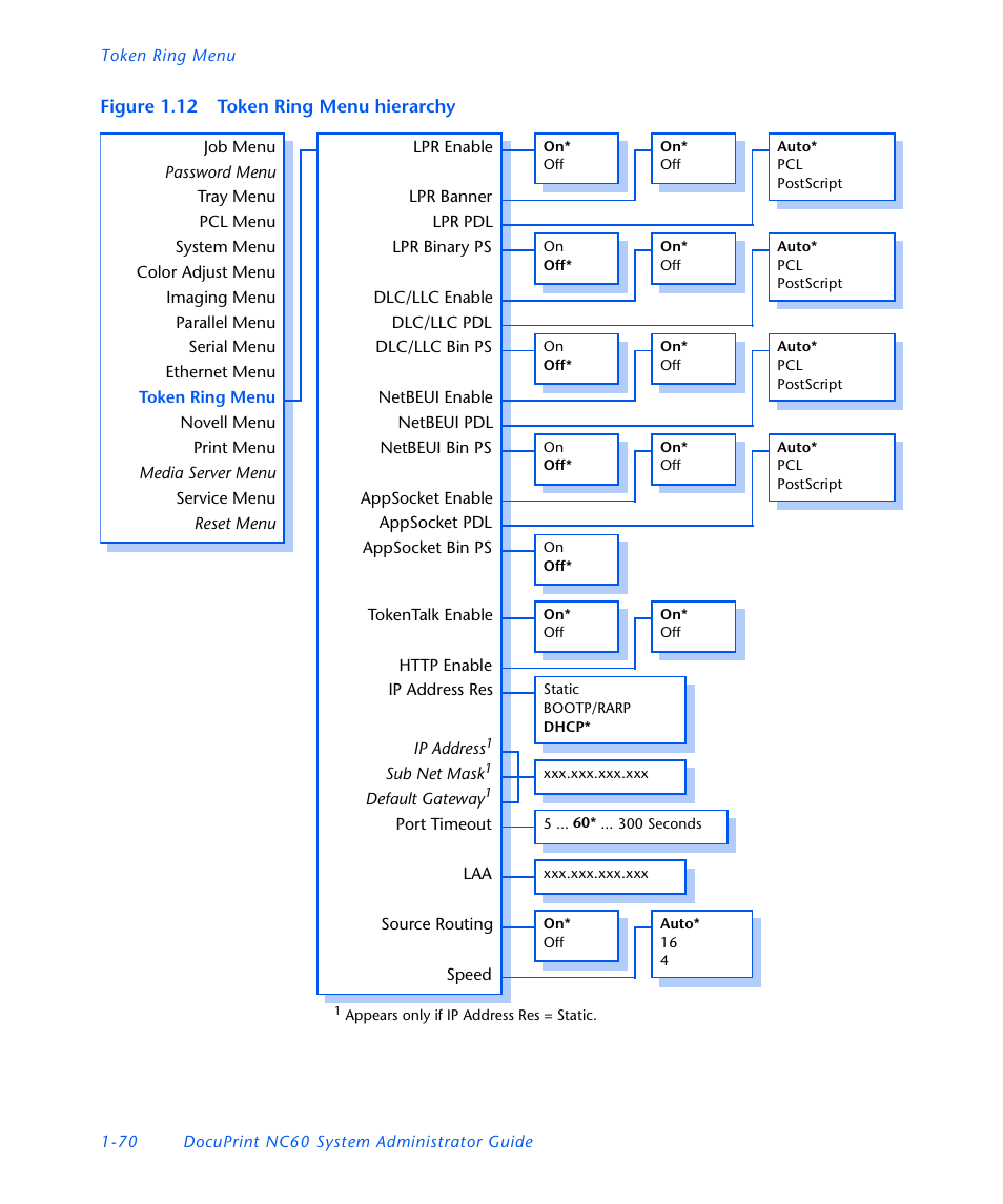 Xerox DocuPrint NC60 User Manual | Page 76 / 186