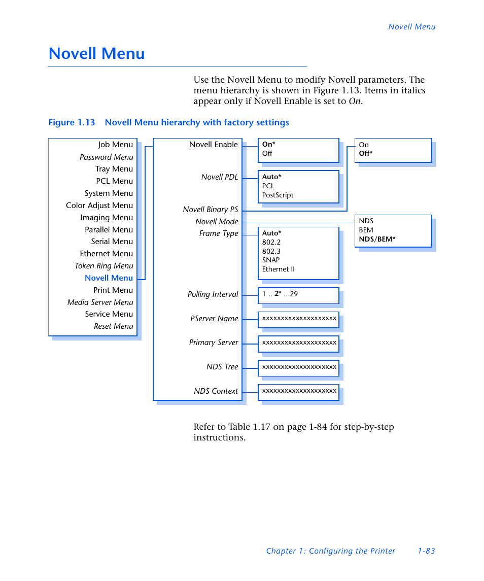 Novell menu, Novell menu -83 | Xerox DocuPrint NC60 User Manual | Page 89 / 186