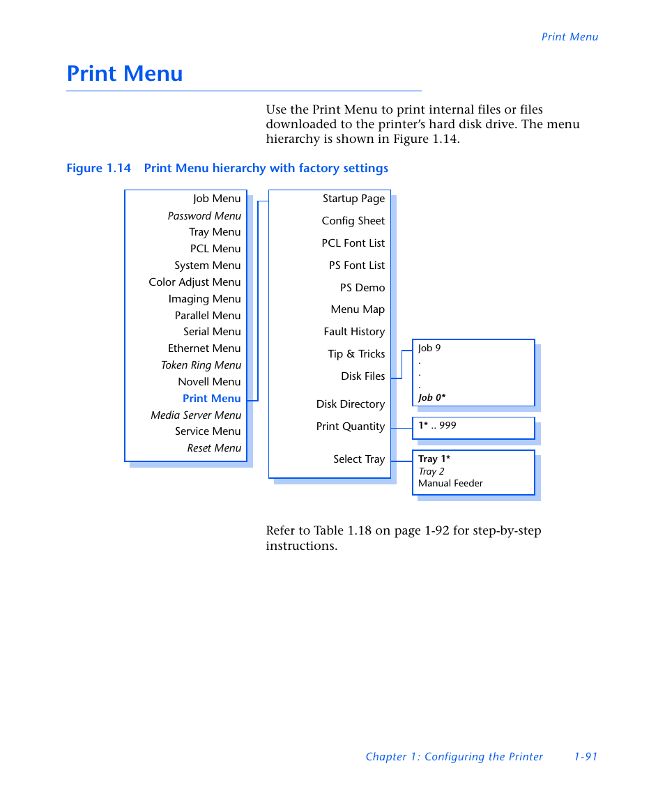 Print menu, Print menu -91 | Xerox DocuPrint NC60 User Manual | Page 97 / 186