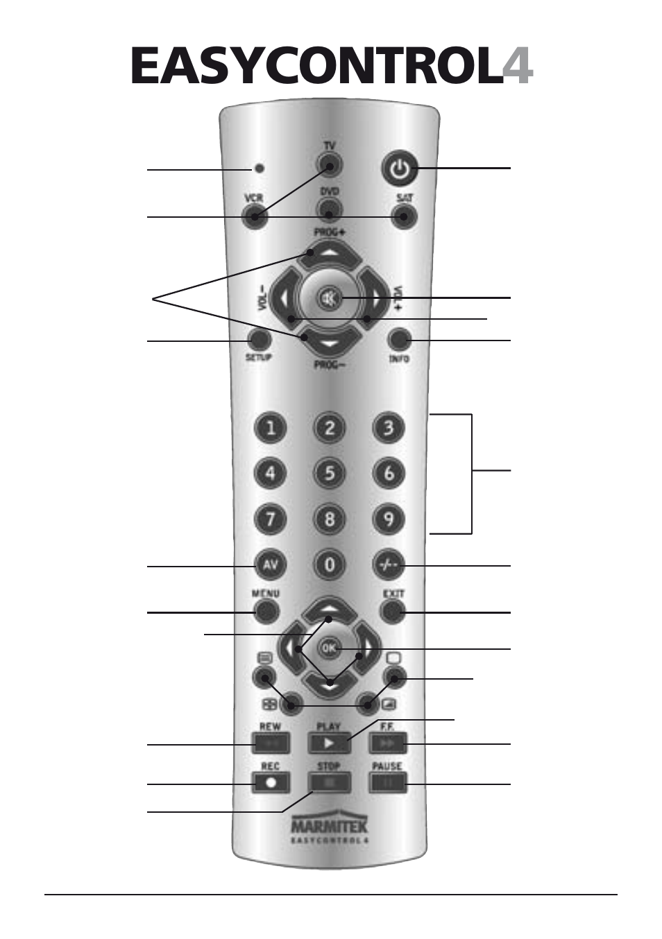 Easycontrol 4 | 2nd Ave. MARMITEK Remote EasyControl4 130405 User Manual | Page 2 / 10
