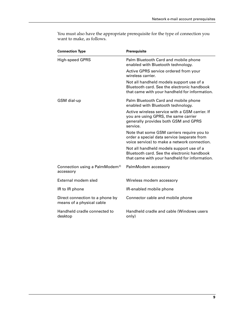 2nd Ave. Palm VersaMail 2.5 User Manual | Page 15 / 166