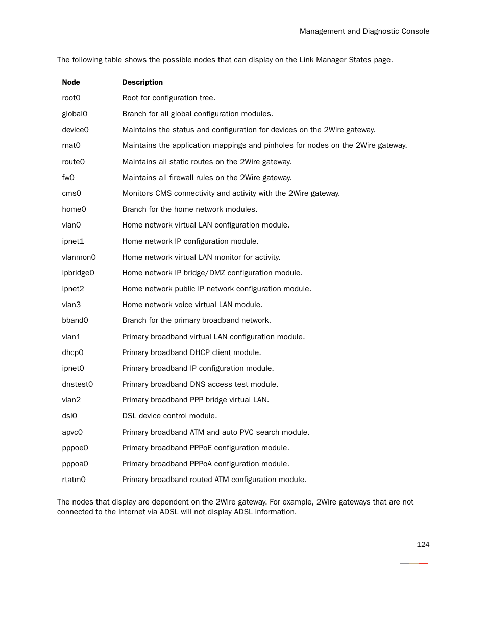2Wire Gateway None User Manual | Page 129 / 139