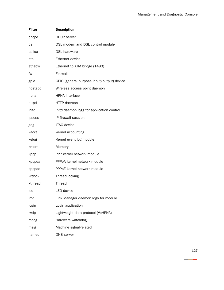 2Wire Gateway None User Manual | Page 132 / 139