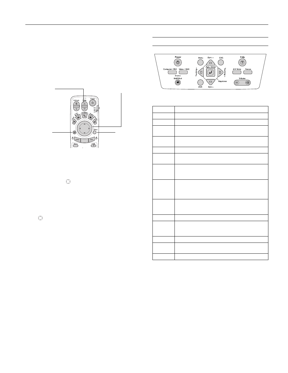 Using the remote control as a wireless mouse, Using the control panel, Epson powerlite 7900p projector | Epson 7900p User Manual | Page 11 / 23