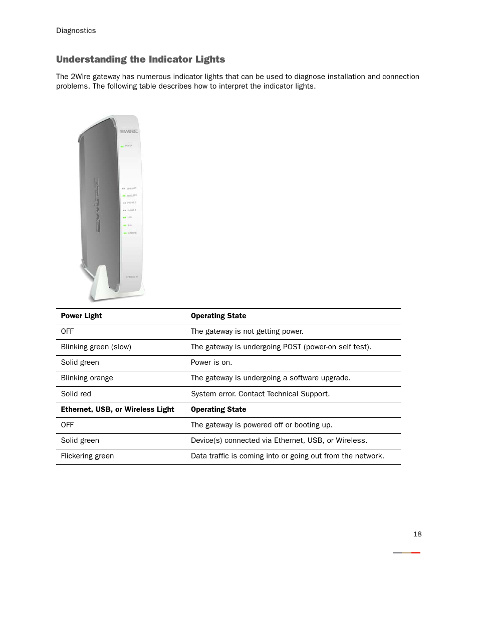 Understanding the indicator lights | 2Wire 2701HGV-W User Manual | Page 21 / 30