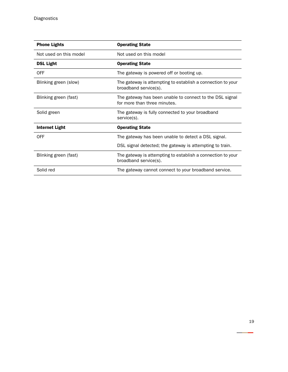 2Wire 2701HGV-W User Manual | Page 22 / 30