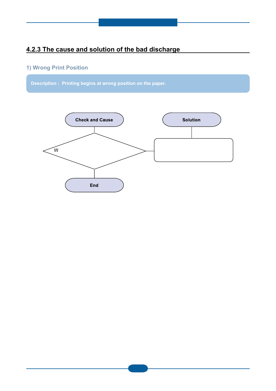 3 the cause and solution of the bad discharge | Muratec F-116 User Manual | Page 103 / 150