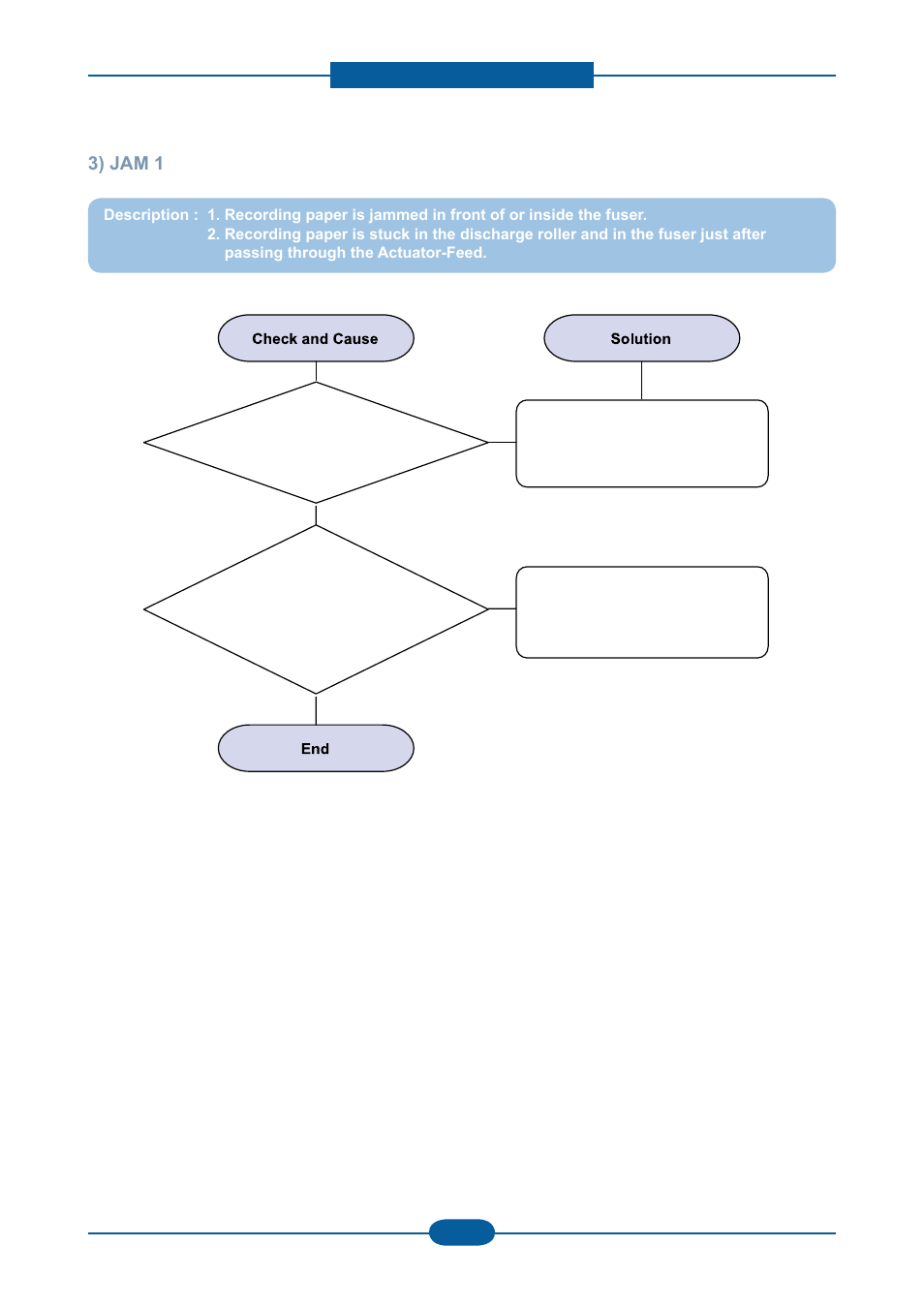 Muratec F-116 User Manual | Page 105 / 150