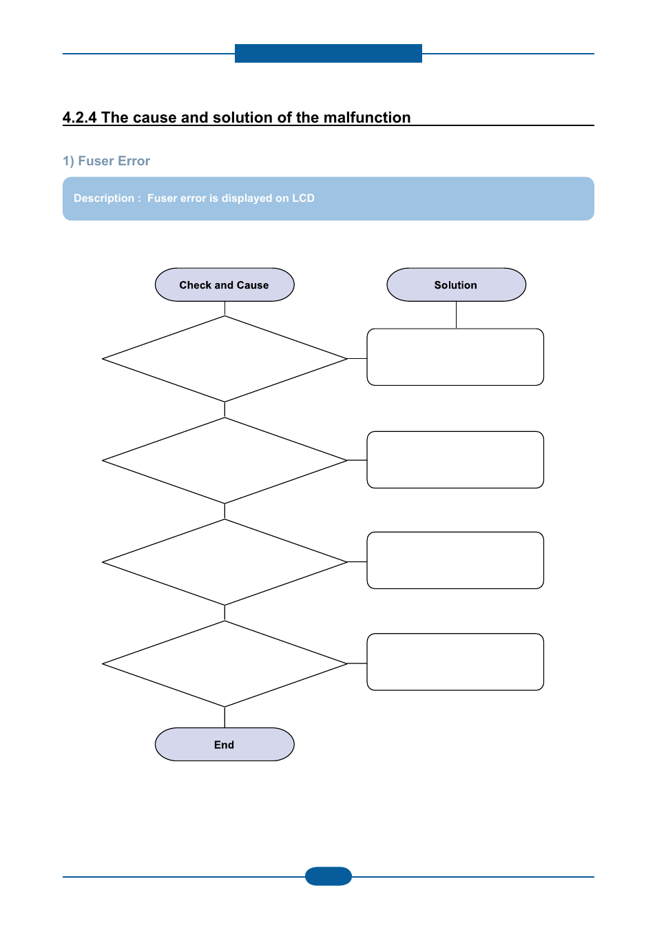 4 the cause and solution of the malfunction | Muratec F-116 User Manual | Page 110 / 150