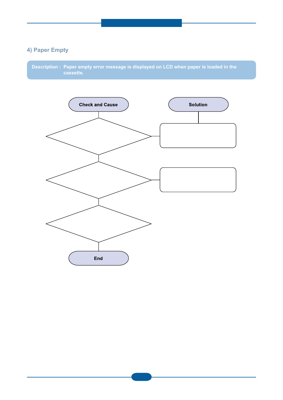 Muratec F-116 User Manual | Page 113 / 150