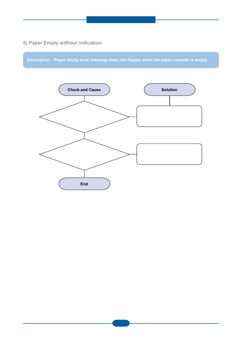 Muratec F-116 User Manual | Page 114 / 150