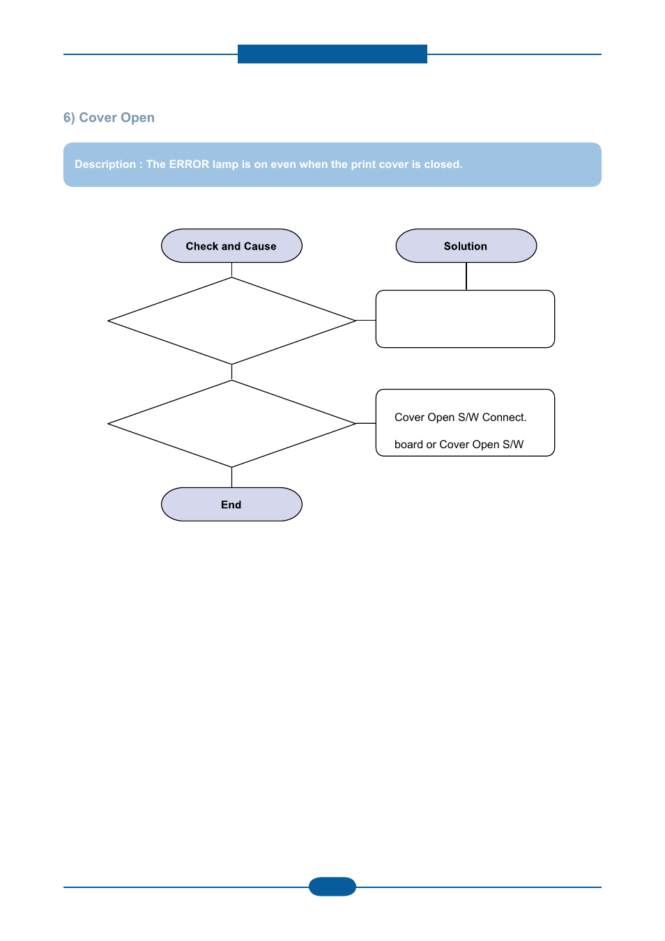 Muratec F-116 User Manual | Page 115 / 150