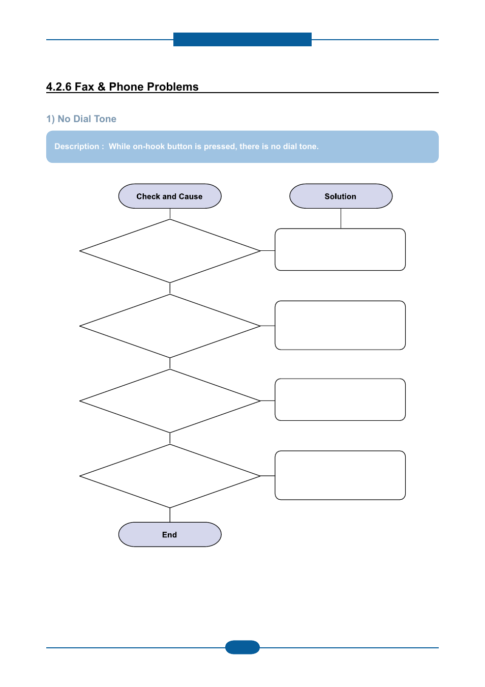 6 fax & phone problems | Muratec F-116 User Manual | Page 122 / 150