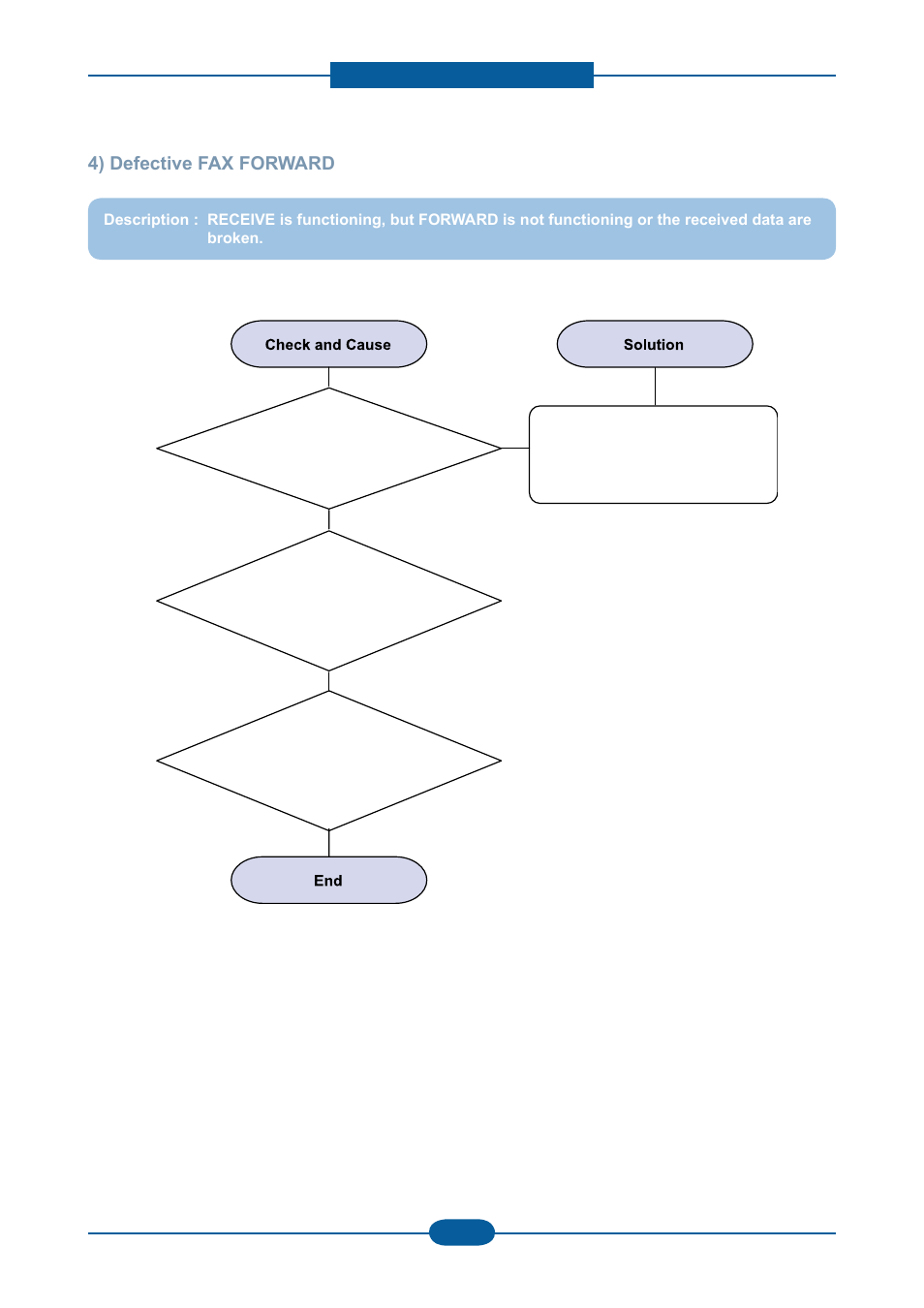 Muratec F-116 User Manual | Page 125 / 150