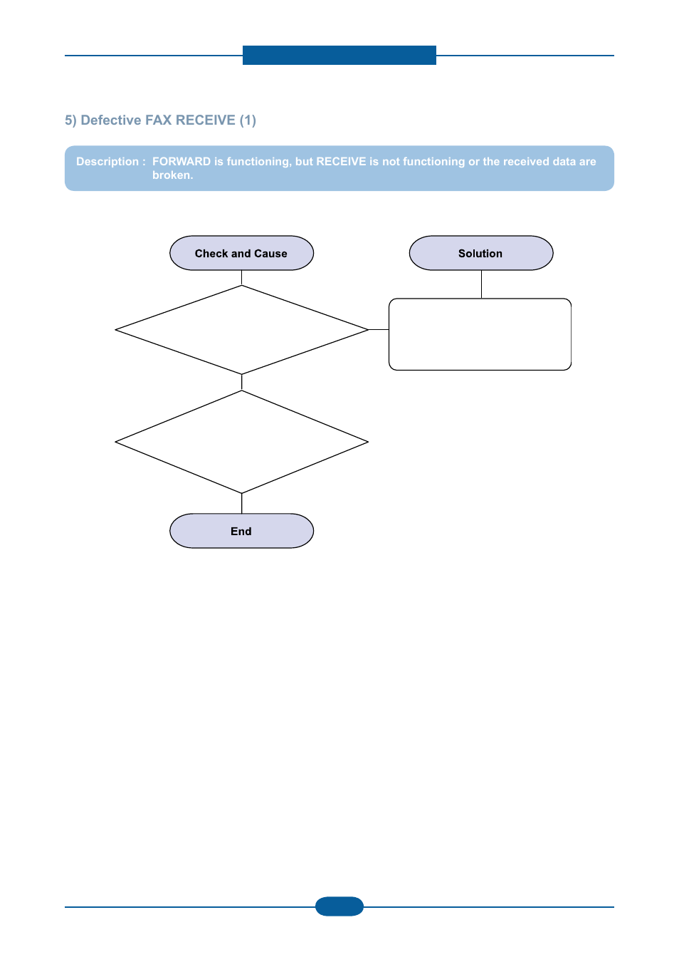 Muratec F-116 User Manual | Page 126 / 150