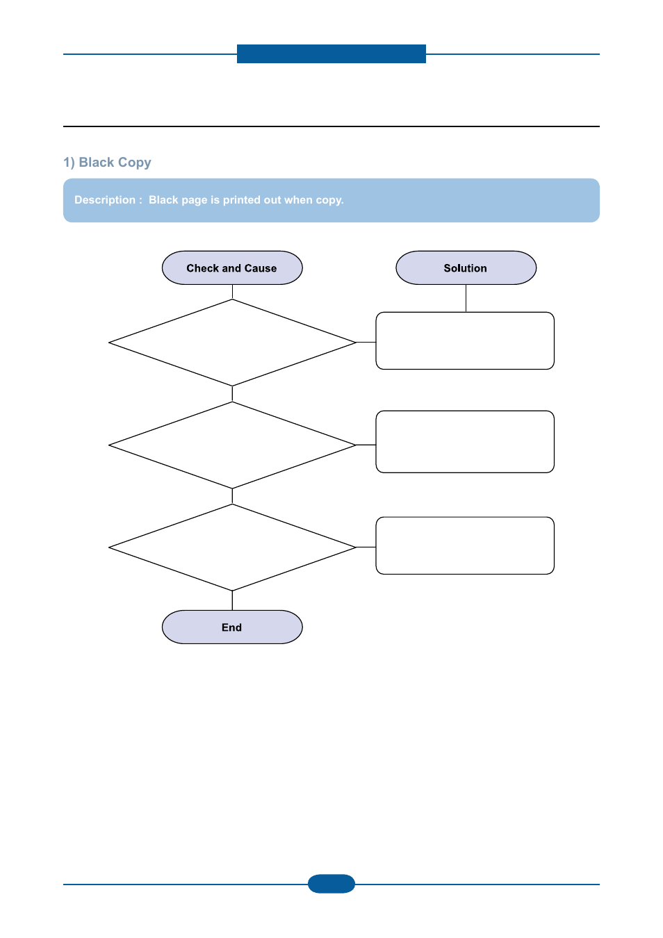 7 copy problems | Muratec F-116 User Manual | Page 131 / 150