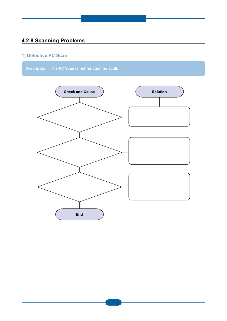 8 scanning problems | Muratec F-116 User Manual | Page 135 / 150