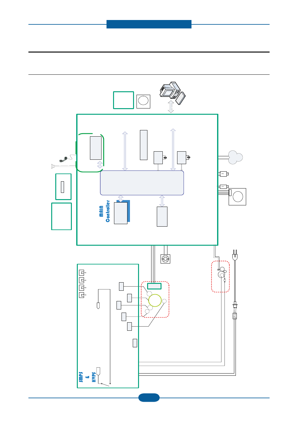 System diagram, 1 block diagram, Main controller | Sm ps & hvps, System diagram 5-1, Op e, Ls u, Cis m | Muratec F-116 User Manual | Page 137 / 150