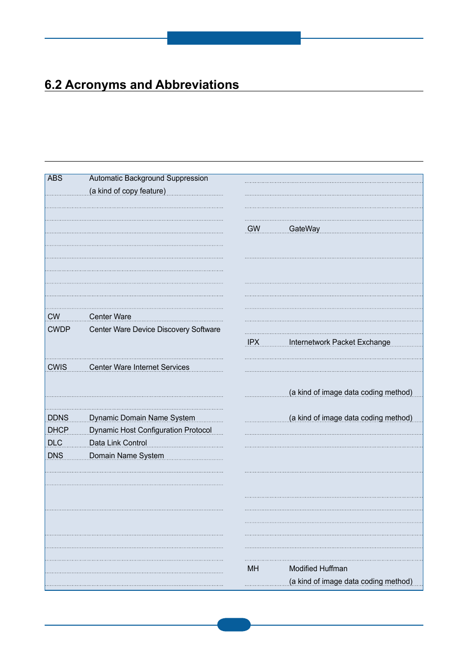2 acronyms and abbreviations, 1 acronyms | Muratec F-116 User Manual | Page 140 / 150