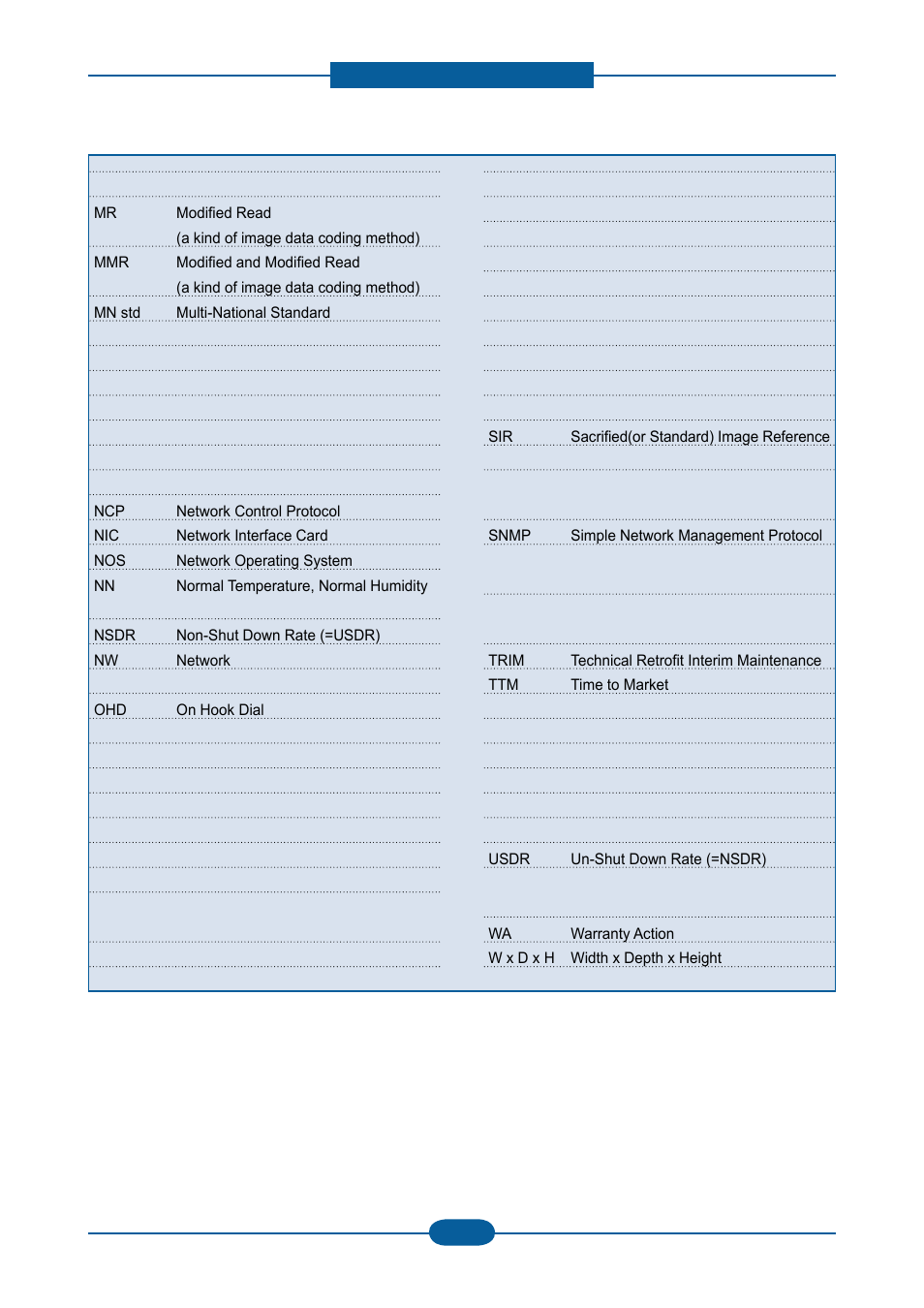 Muratec F-116 User Manual | Page 141 / 150