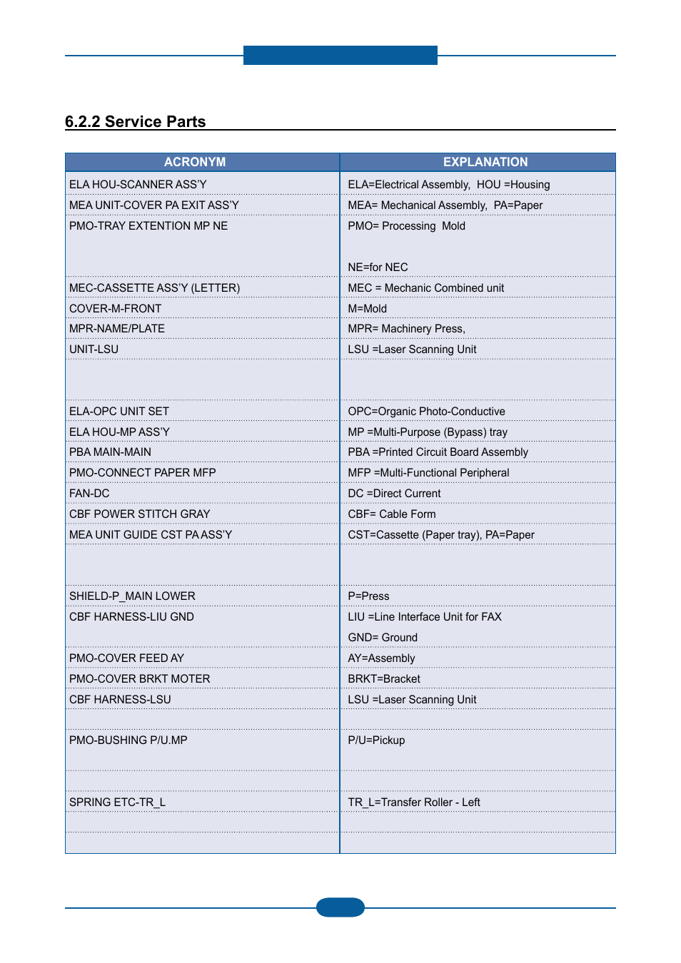2 service parts | Muratec F-116 User Manual | Page 142 / 150