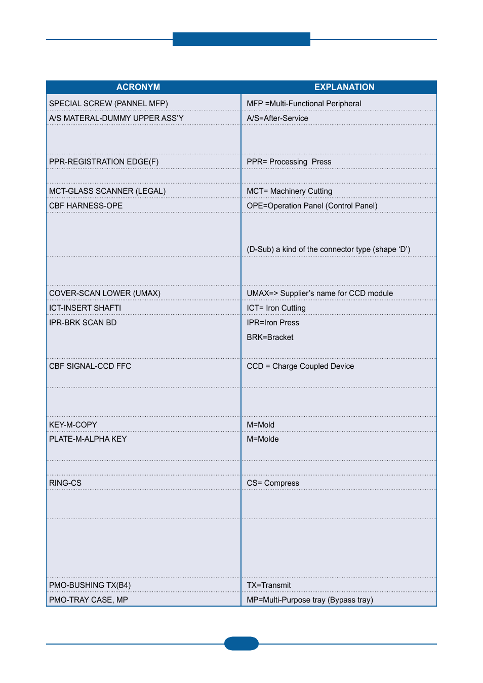 Muratec F-116 User Manual | Page 143 / 150