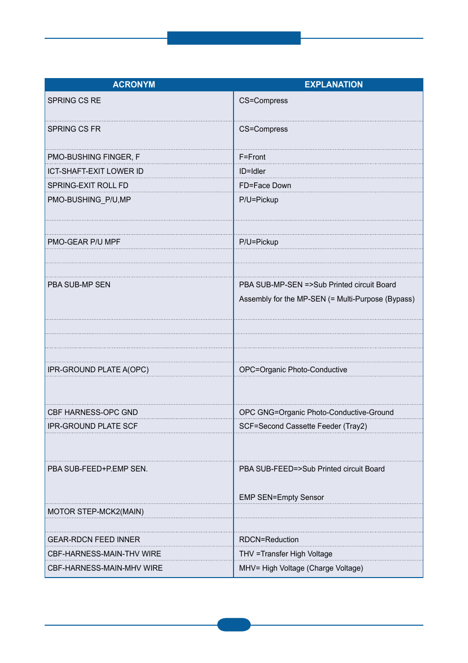 Muratec F-116 User Manual | Page 144 / 150