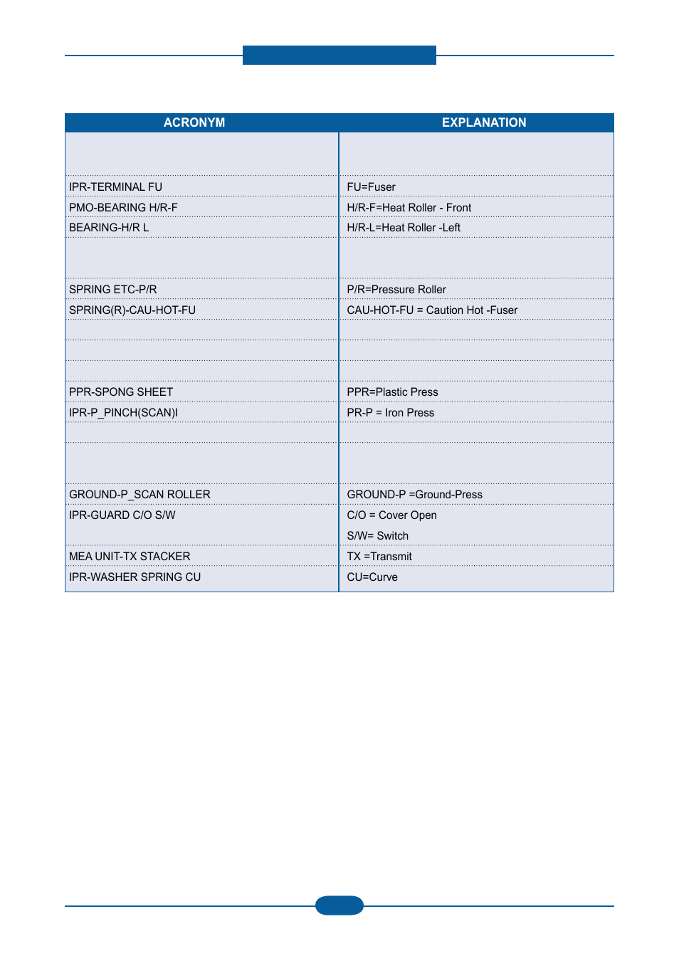 Muratec F-116 User Manual | Page 145 / 150
