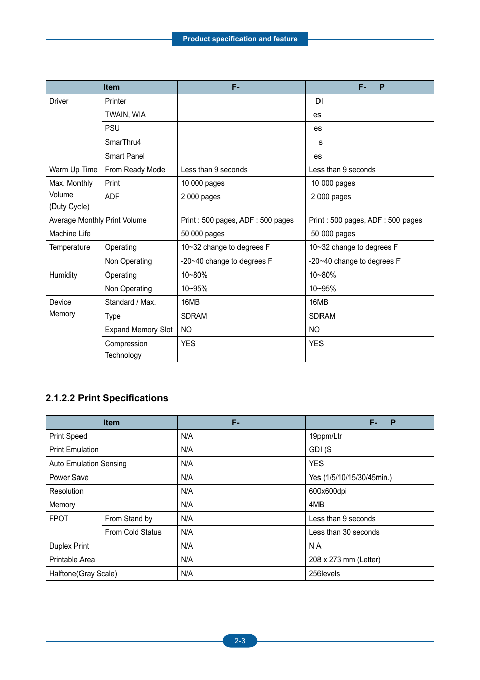 Muratec F-116 User Manual | Page 15 / 150