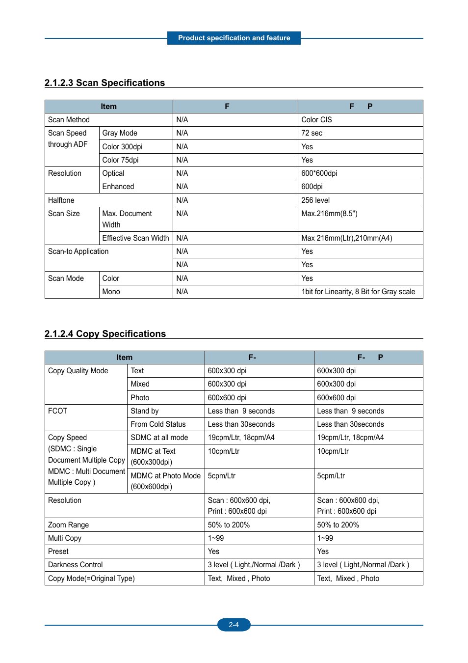 Muratec F-116 User Manual | Page 16 / 150